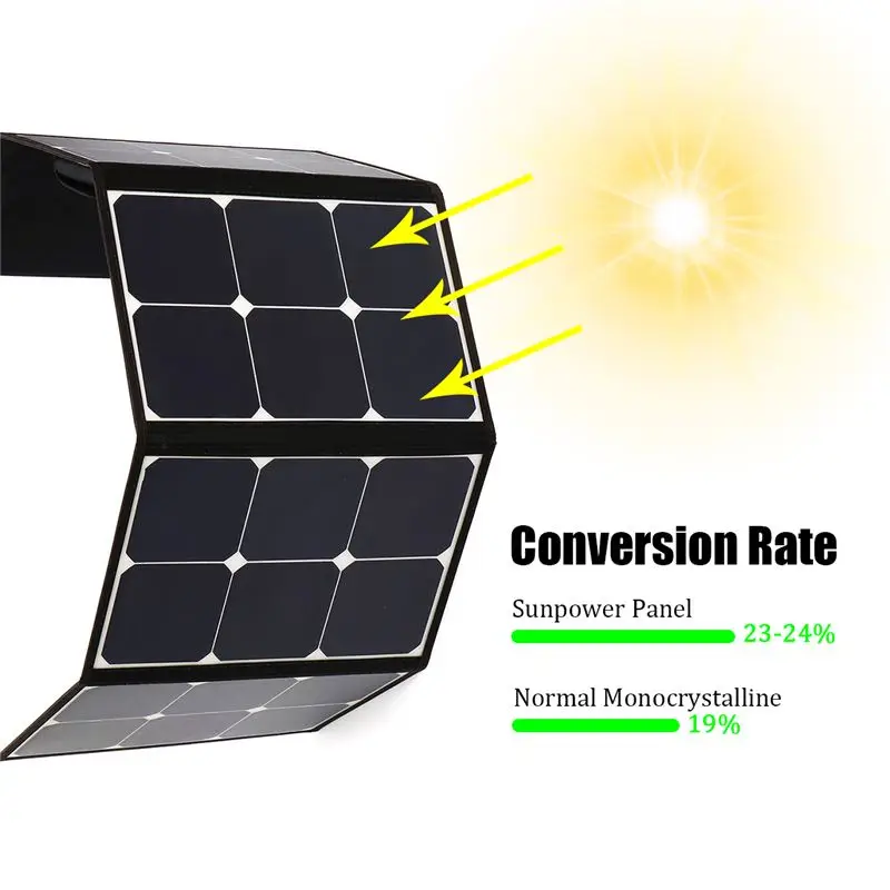  Foldble Solar Panel 150W 12V Flexible Solar Panel Dual USB Portable Solar Cell Set For Boats/Out-do