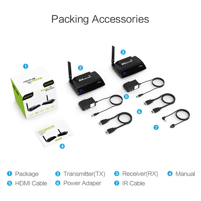 PAT-580-EN11-790R-Wireless-HDMI-Extender-20190121