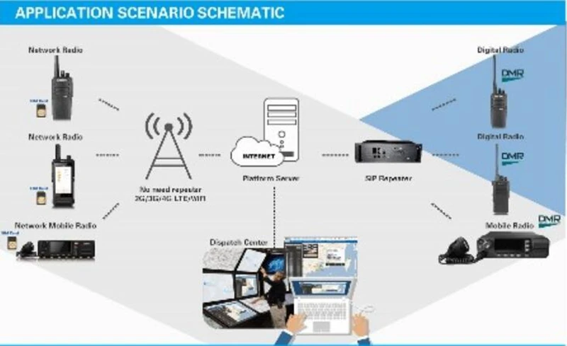 WCDMA 3g PTT мобильное радио профессионал для автомобиля с сим картой wifi мобильный