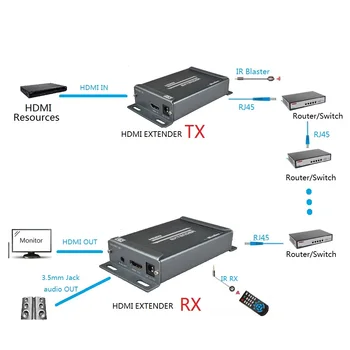 

150M HDMI Extender with IR Transmitter Receiver Extender Over LAN TCP IP RJ45 Cat5e IR RX Support POE+3.5MM Jack Audio Extractor