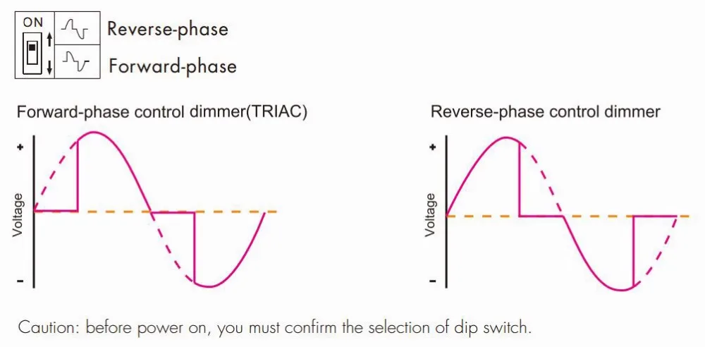 Triac LED Dimmer