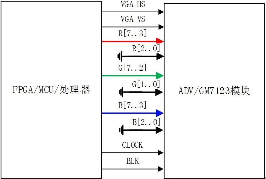 GM7123 VGA дистанционное управление видеомодуль с FPGA макетной платой камеры COMS