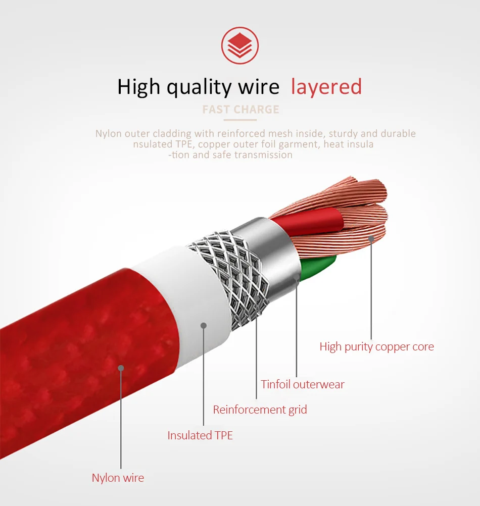 NOHON Nylon Lighting Data Cord 8 Pin Phone Fast Charging For iPhone X 8 7 6 5 Plus Durable Charge Cable For iPad Mini IOS 8 9 10 (11)