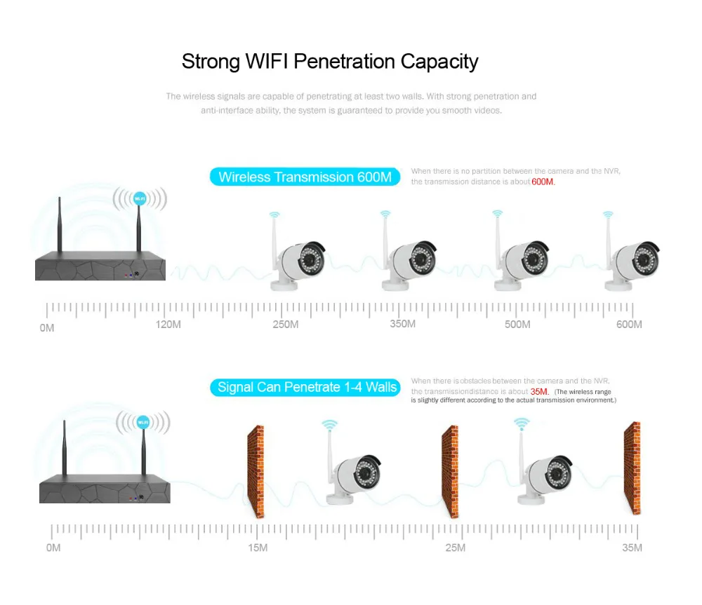 4CH системы видеонаблюдения беспроводной 720 P NVR 4 шт. 1.0MP ИК Крытый P2P Wi Fi IP камера системы комплект