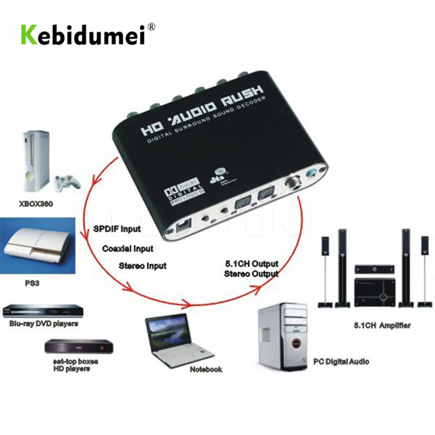 

Digital Optical Audio Decoder SPDIF Coaxial Stereo to RCA DTS AC3 digital to 5.1 Amplifier Analog Converter for PS3 Xbox DVD