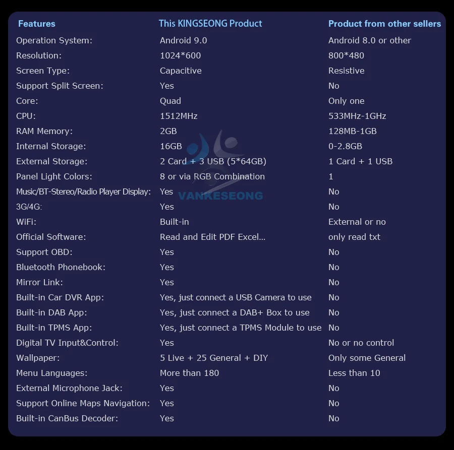 Perfect 7" Android 9.0 Car DVD Player DAB+Car Radio Autoradio Navigation GPS Bluetooth Wifi Stereo for Mercedes Benz CLK Class W209 A209 3 Perfect 7" Android 9.0 Car DVD Player DAB+Car Radio Autoradio Navigation GPS Bluetooth Wifi Stereo for Mercedes Benz CLK Class W209 A209 3