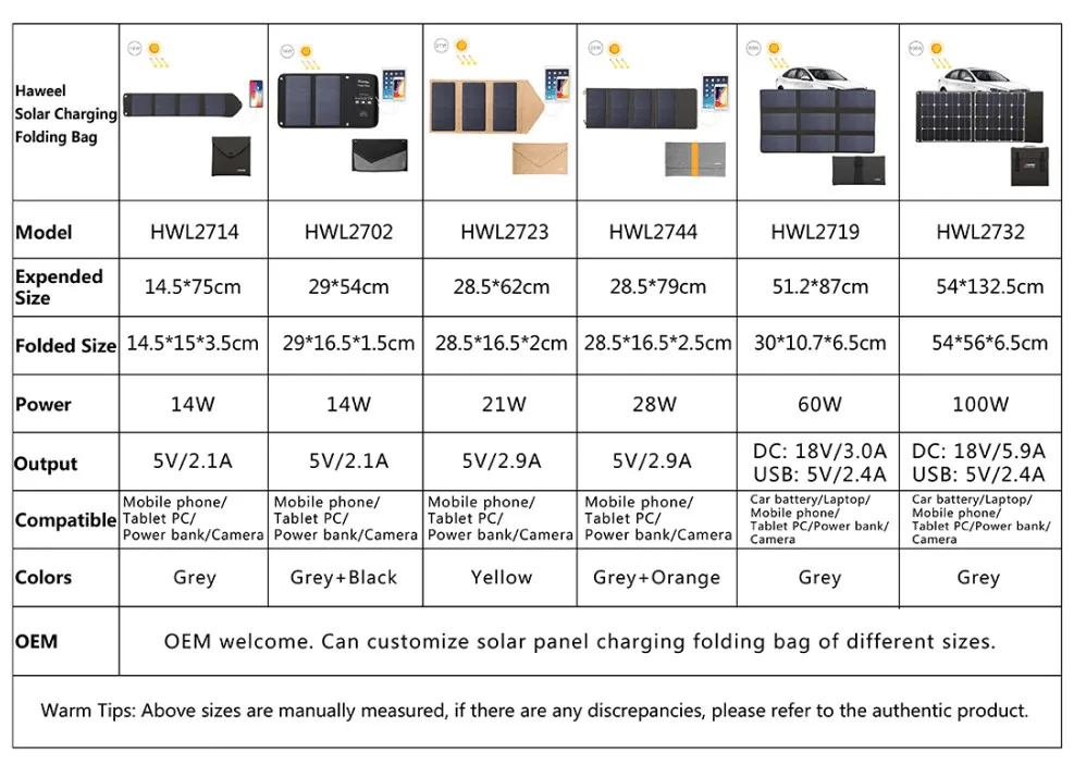 HAWEEL 14 Вт/21 Вт/28 Вт солнечная панель и двойной usb-порт водонепроницаемое складное солнечное зарядное устройство сумка для iphone/ipad/ноутбука/Galaxy/Xiaomi/huawei
