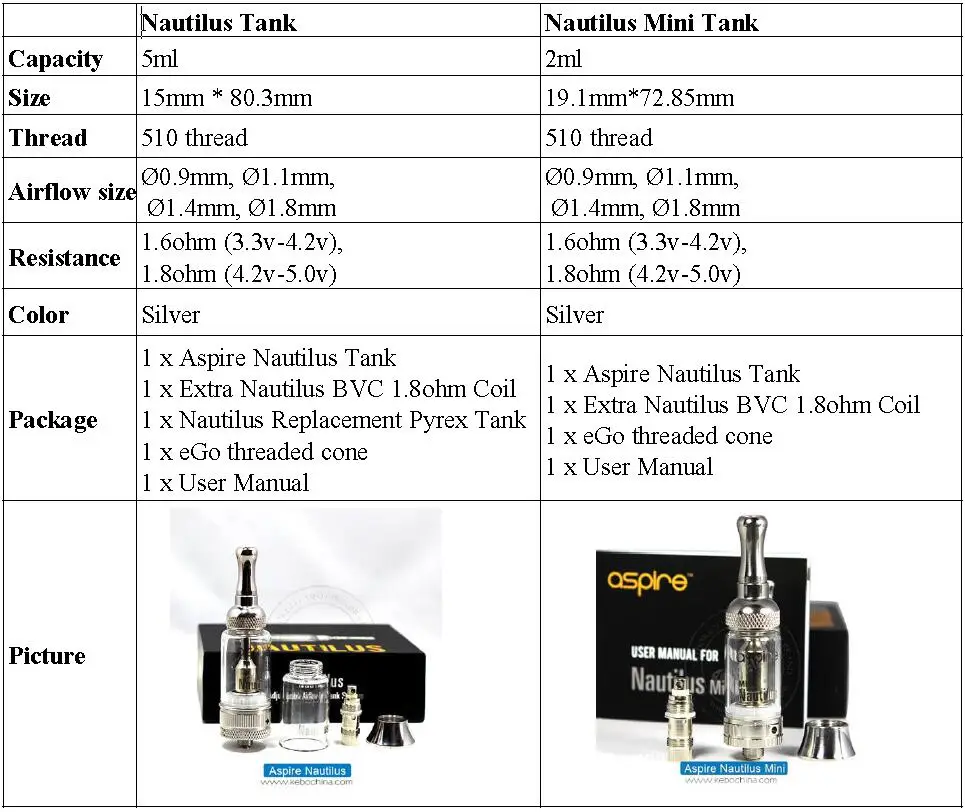 Nautilus Atomizer