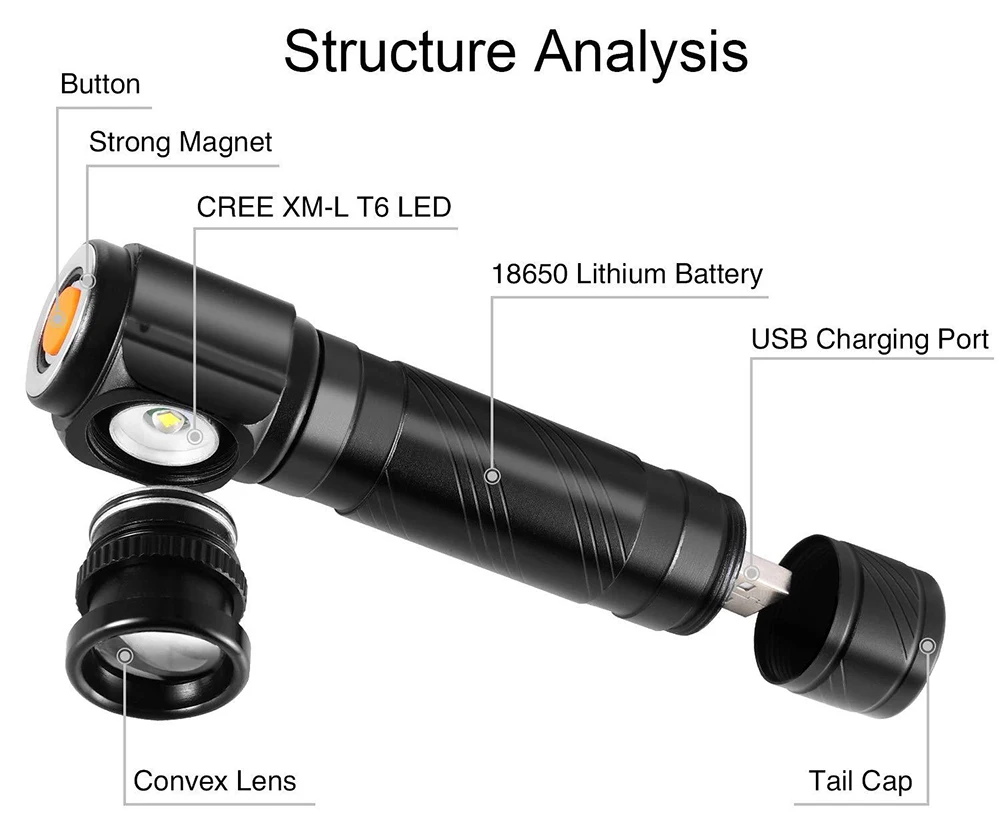 Перезаряжаемый Многофункциональный светодиодный фонарик Встроенный аккумулятор USB зарядка с магнитом для ночной езды ночная рыбалка кемпинг