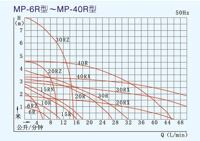 mp10r-3