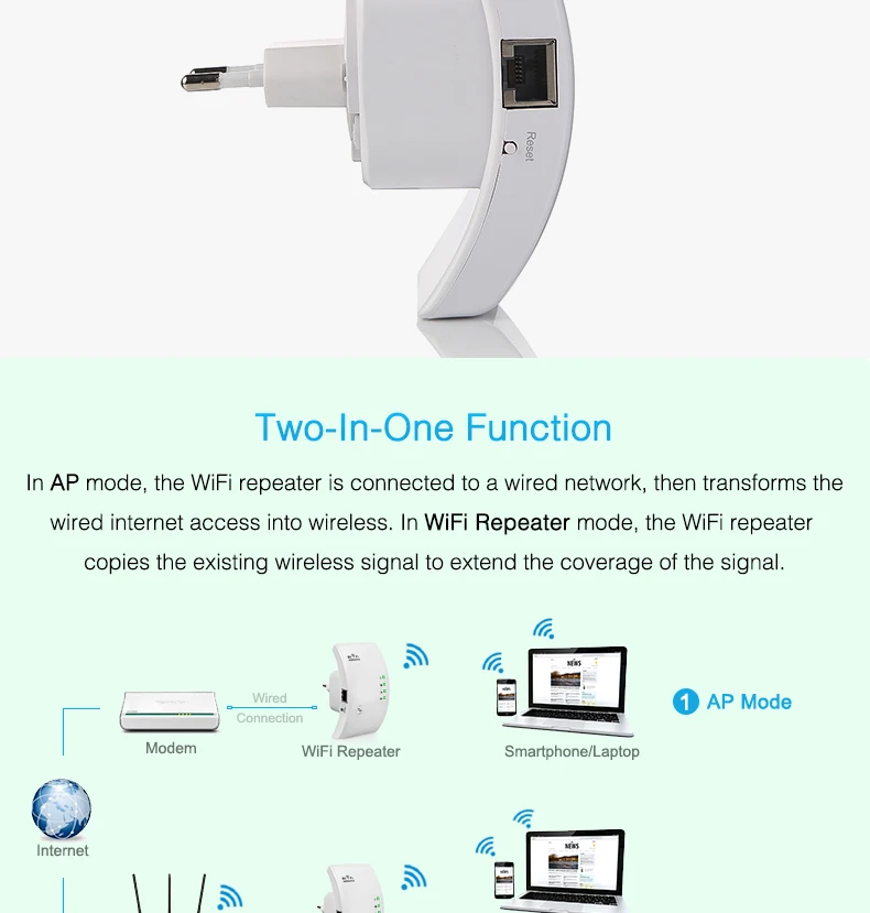 Wifi ретранслятор WiFi удлинитель 300 Мбит/с усилитель сигнала Wi-Fi Беспроводной Wi-Fi усилитель сигнала дальний Wi-Fi ретранслятор 802.11N точка доступа
