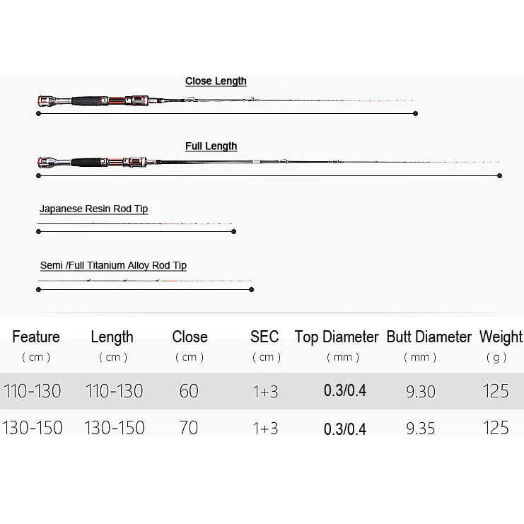 Spinpoler сверхчувствительная плот Удочка 3 наконечника-полимерный наконечник; полу/ полный наконечник из титанового сплава 110-130 см, 130-150 см