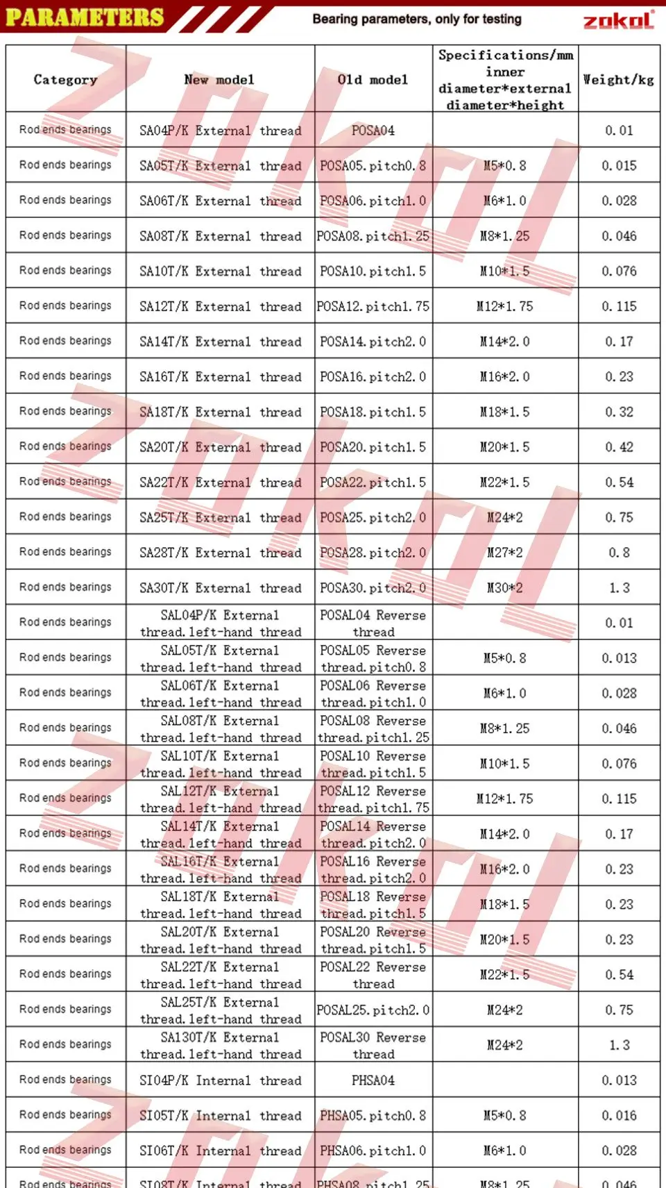 parameters_01_A