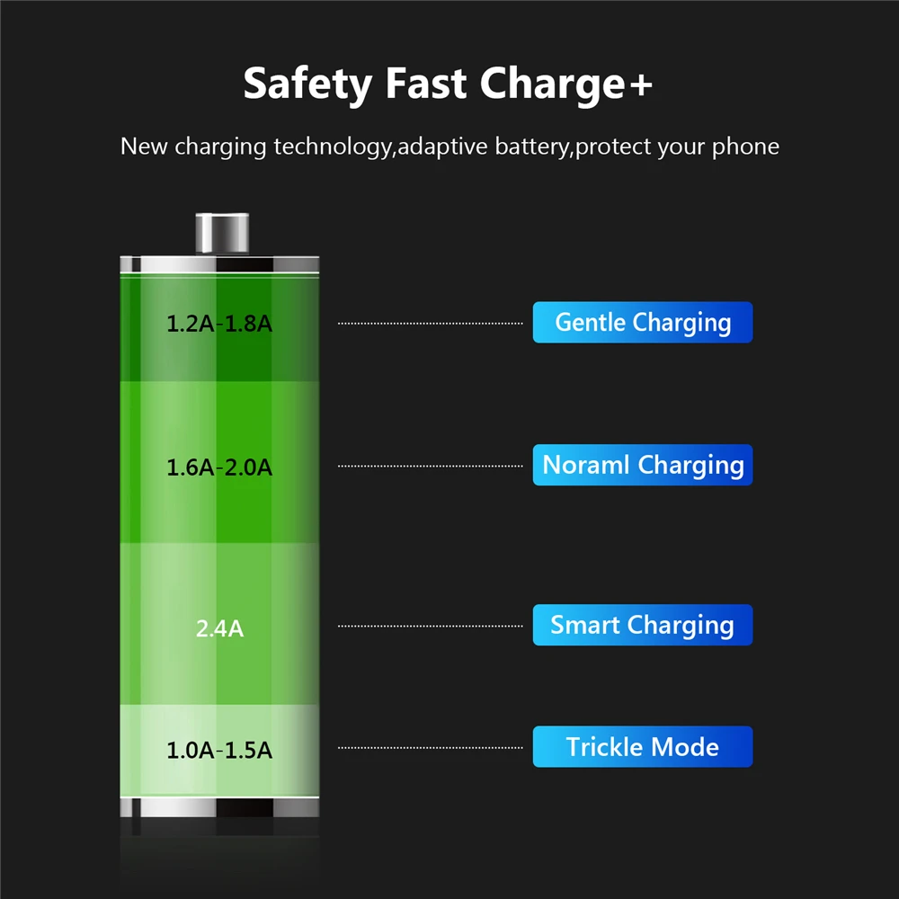 TIEGEM QC3.0 Dual USB Автомобильное зарядное устройство для iPhone usb type C PD Быстрая зарядка 3,0 Автомобильное зарядное устройство для samsung S9 Xiaomi sony адаптер LG