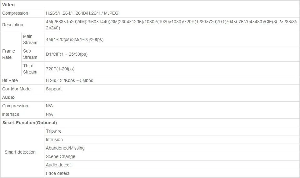 dahua 4MP IPC-HDBW4431R-ZS обновленная IPC-HDBW4433R-ZS IP 2,7 мм~ 12 мм VF объектив камеры POE