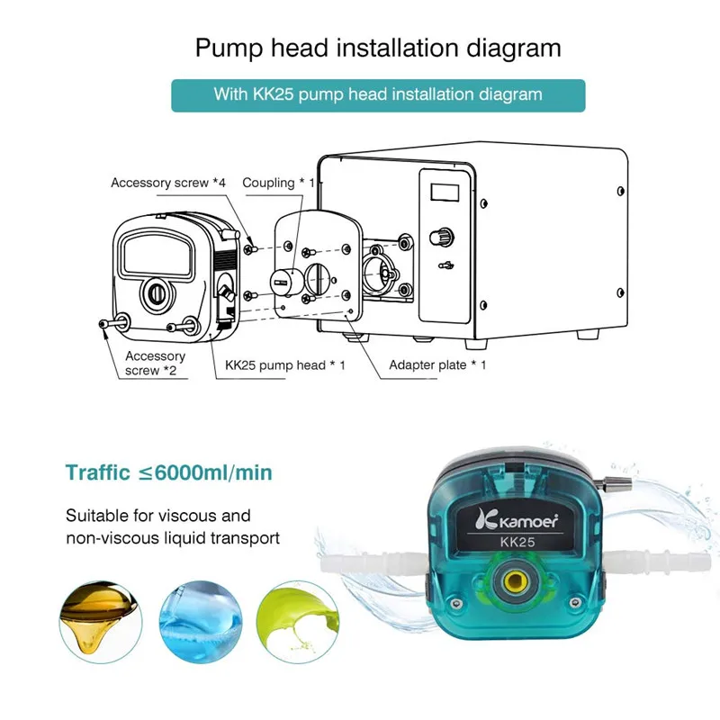High Precision Peristaltic Pump Variable Speed Dosing Peristaltic Pumps Flow Rate 0-6000 mlmin FullySemi  Automatic Cycle (10)