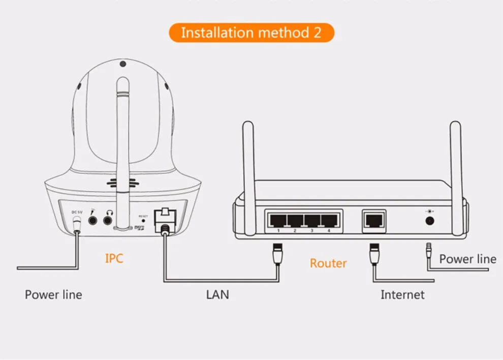 VStarcam C7838WIP HD Wifi ip-камера Крытый Купол инфракрасный беспроводной протокол ONVIF ip-камера s поддержка 64 Гб MicroSD карта