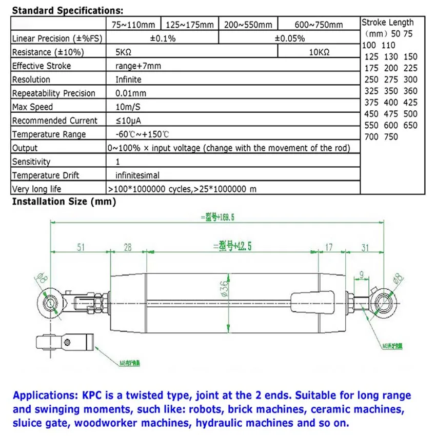 KPC CA