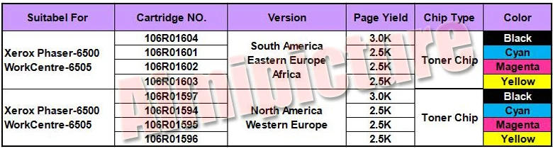 Сброса тонера чип для Xerox WorkCentre 6505 Phaser 6500 106R01604 106R01601 106R01602 106R01603 картридж чип-диод 5 комплектов 20 шт./лот