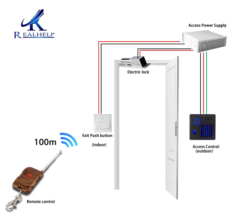 Водонепроницаемый Полный ПК клей в задней стороне RFID смарт-карт считыватель автономный доступ карты пропуска двери контроллер бесключевая система входа