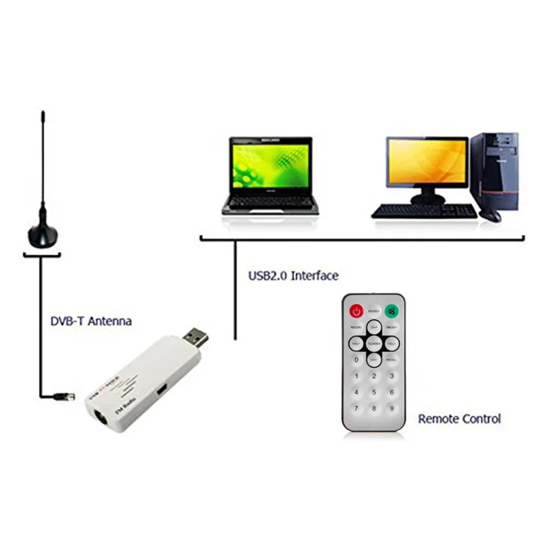 Мини USB 2,0 аналоговый сигнал ТВ палка коробка по всему миру ТВ тюнер приемник FM Радио пульт дистанционного управления для ПК ноутбука Windows XP/Vista/7