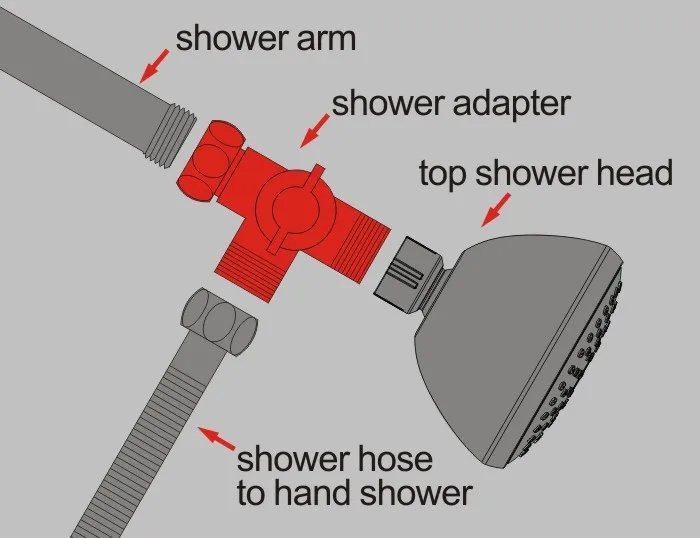 Адаптер для душевой рукоятки, трехполосная насадка-сепаратор для воды, Т-образное соединение, душевая рукоятка, трехполосный сплиттер, аксессуары для ванной комнаты