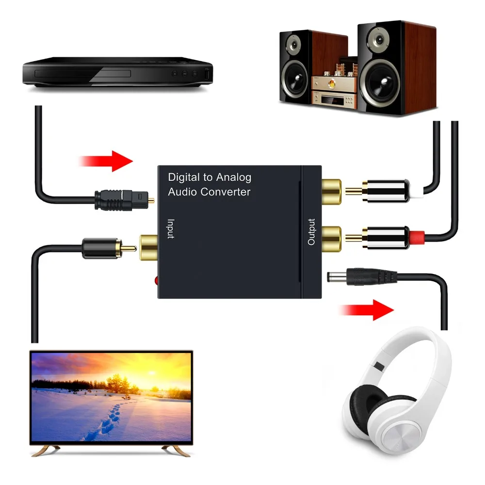 Оптический волоконный коаксиальный Toslink сигнал на RCA R/L аналоговый аудио декодер