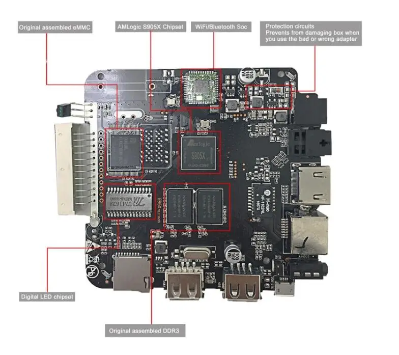 EWEAT factory S905X для потокового медиаплеера для Amlogic IP tv Suppor HEVC 4K WiFi Спорт кино музыка четырехъядерный Смарт ТВ приставка