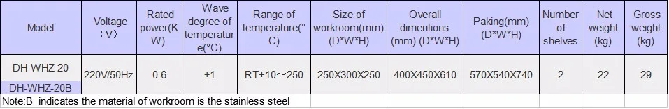 WHZ20 series_