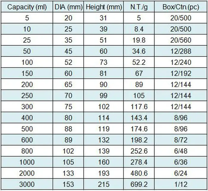 1 set(250ml,500ml,1000ml,2000ml) Borosilicate Glass Beaker Chemistry Experiment heat-resist Labware Beaker Laboratory Equipment