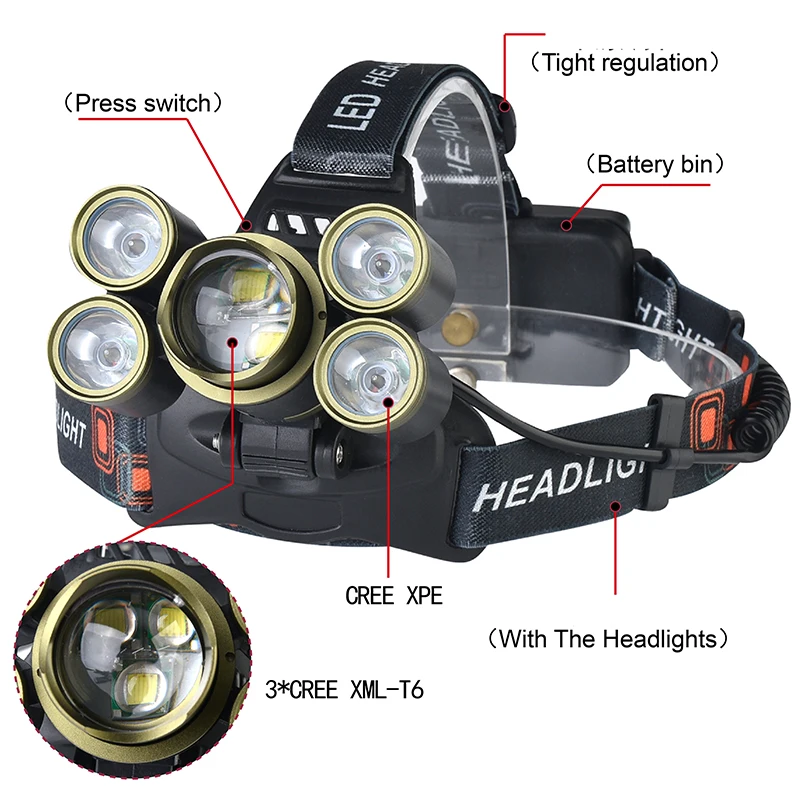 Супер яркий светодио дный светодиодный налобный фонарь 20000lm 3T6 + 4R5 фара освещение фонарь Использование 18650 батарея + автомобиль USB для