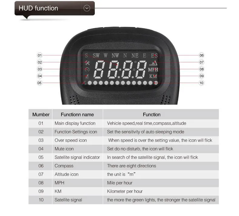 XYCING A1 автомобиля HUD Дисплей 2,0 дюймов HUD gps ветрового стекла проектор ускорения Предупреждение Авто Спидометр с сигналом превышения скорости сигнализации A1