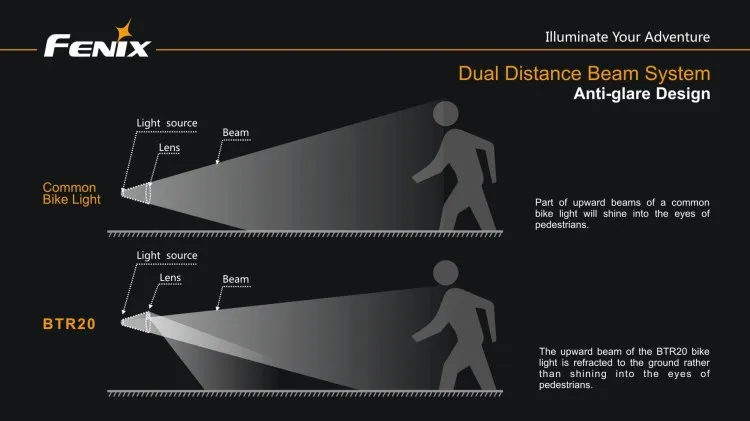 FENIX BTR20 велосипедный передний светильник 800 люмен светодиодный Ретро велосипедный головной светильник с батарейным блоком и комплектом