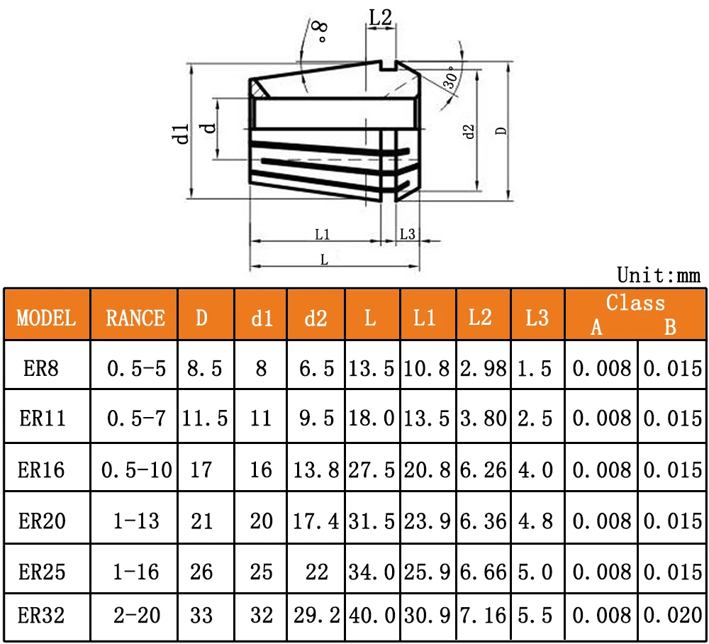 ER collet