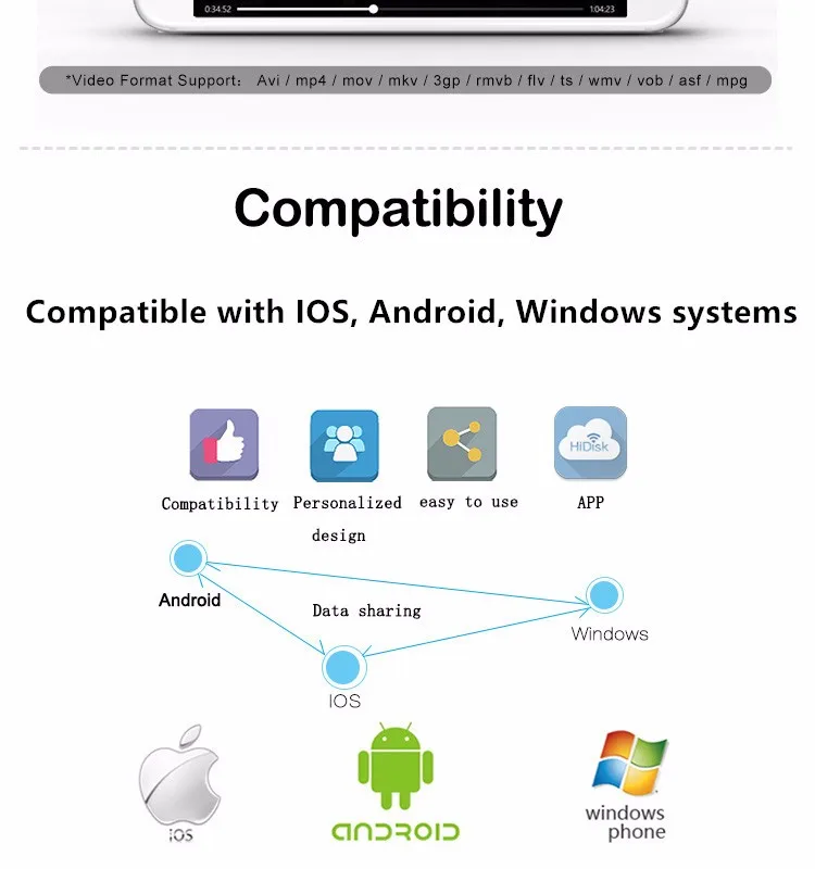 DM wifi USB флеш-накопители WFD028 32GB wifi для iPhone/Android/PC смарт-флешка карта памяти Usb