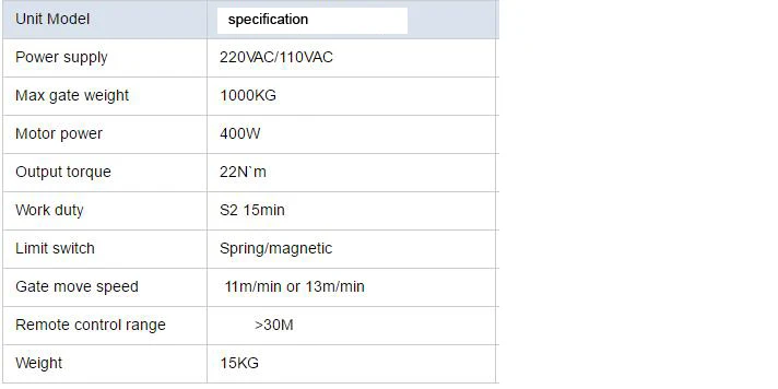 specs
