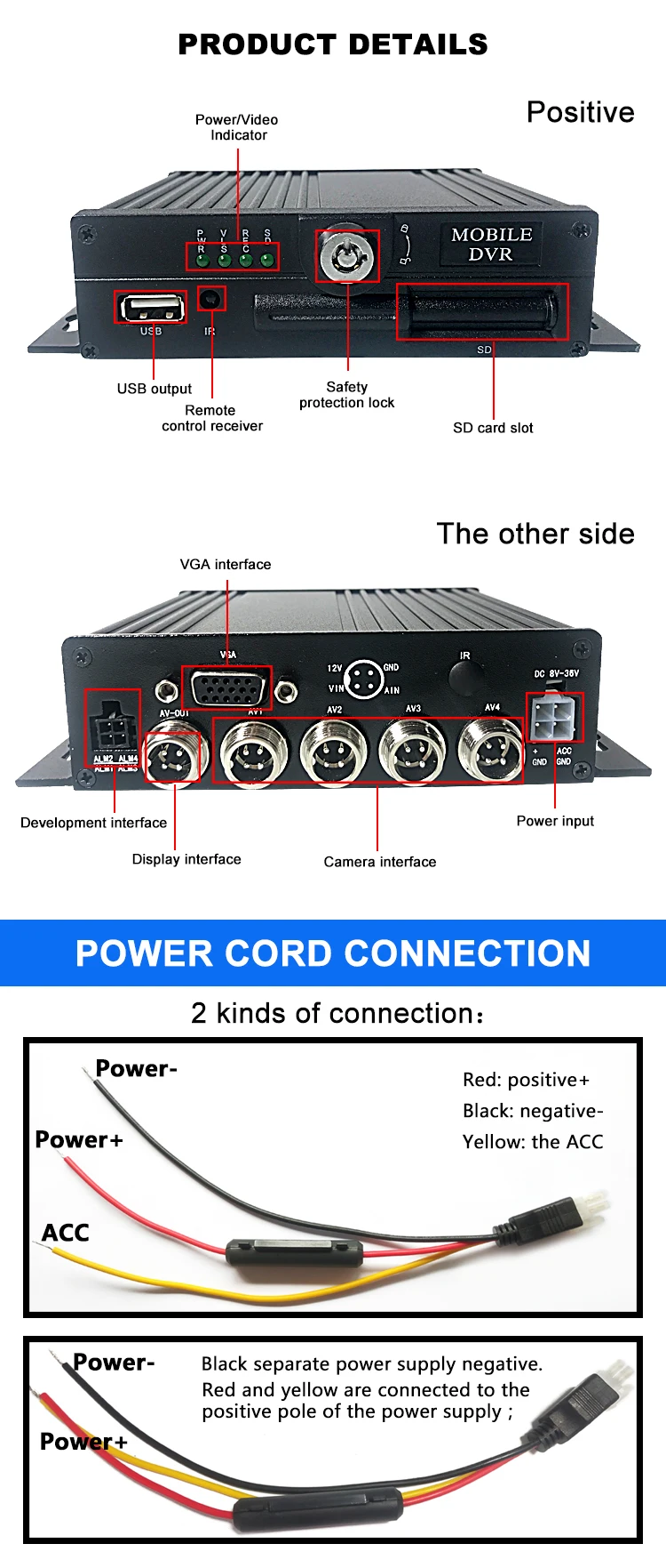 Прямая продажа точка SD карты мониторинга хост широкое напряжение DC8V-36V аудио и видео 4-way Мобильный DVR транспортный автомобиль/экскаватор