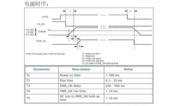 250 Вт DC-ATX источник питания DC 12 В Pico ATX переключатель PSU Авто 24pin ITX HTPC