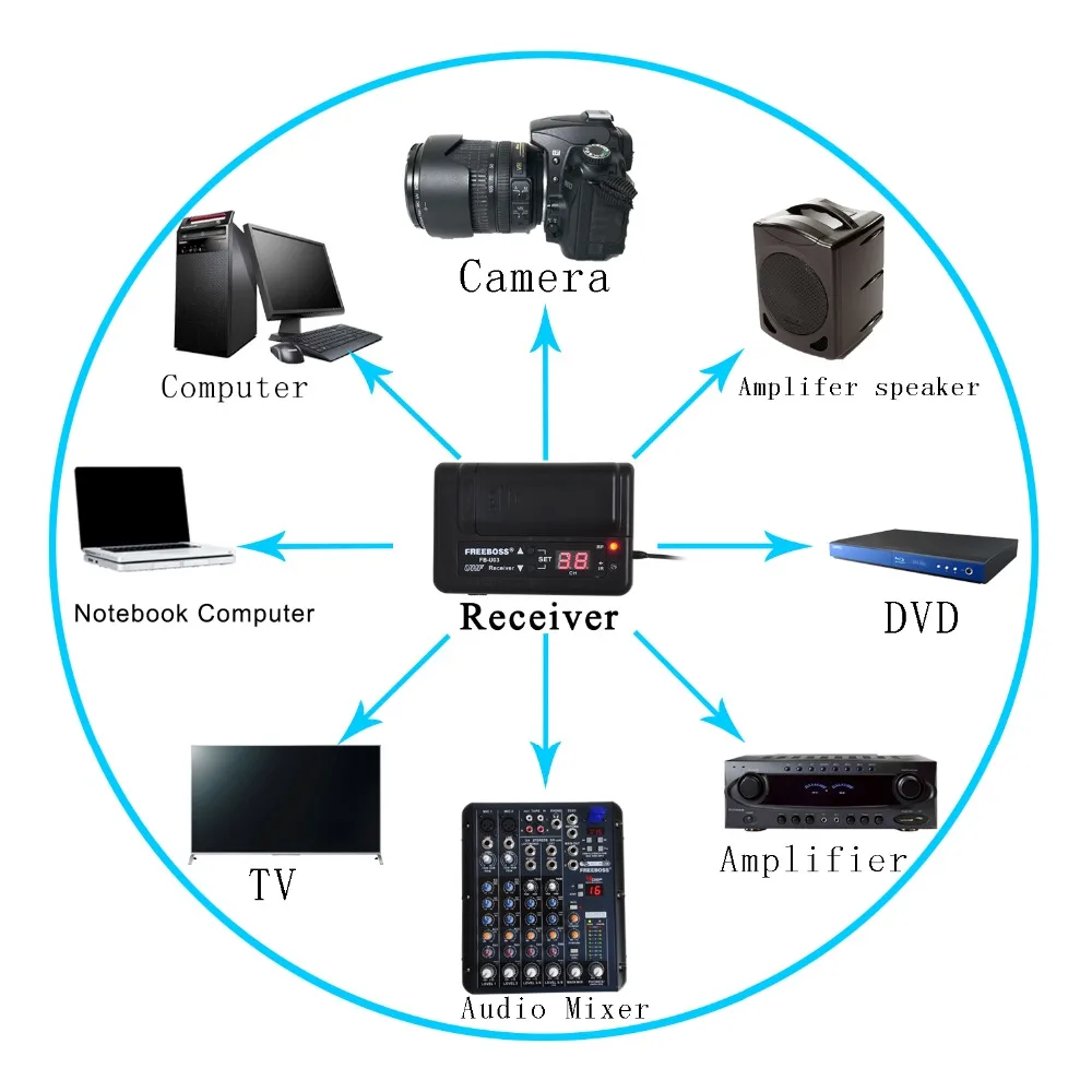 FREEBOSS FB-U03-2P 1 Way 100 channel Handheld