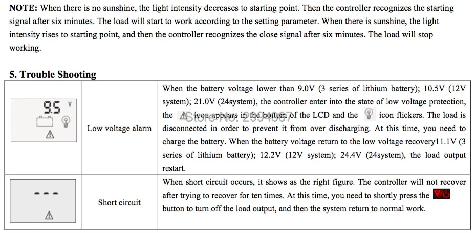 20a pwm 3