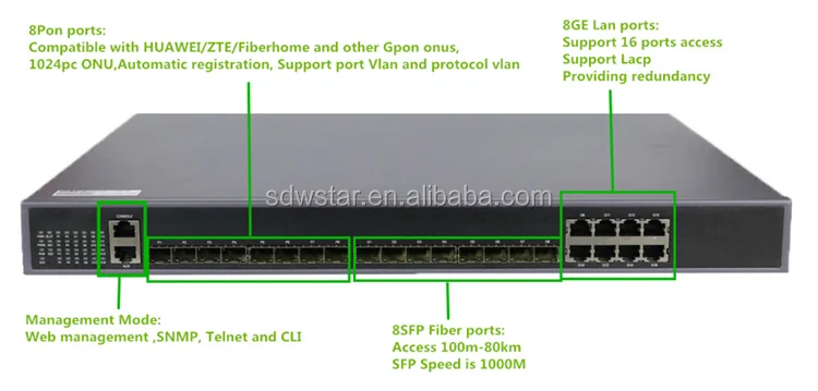 Волоконно-оптический FTTB FTTH 8 PON порт GPON OLT 8 SFP 1U OLT оборудование