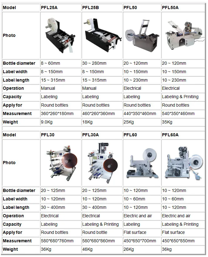 PFL25A ручная этикетировочная машинка для круглых бутылок/машина для круглых стеклянных бутылок