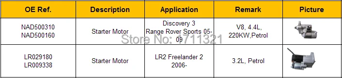 item list of starter motor.jpg