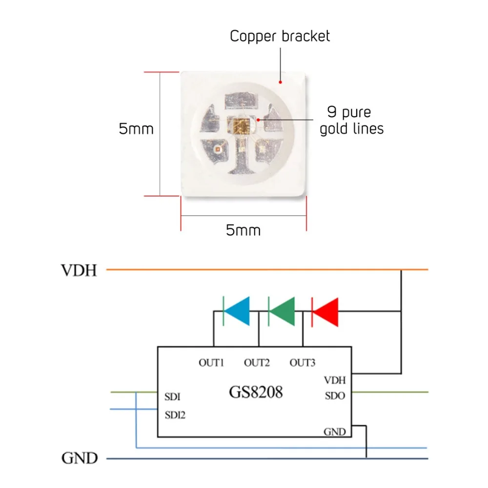 GS8208 RGB светодиодный пиксель полосы 12V WS2812B WS2813 двойной сигнала индивидуально адресуемых 30/60 пикселей/светодиодный s/m 5m пикселей полосы IP30/65/67