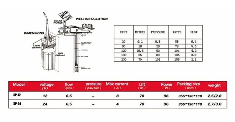 DC 12 V/24 V 6.5L/min подъем = 70m погружной насос глубокого скважины Малый/мини электрический, передача воды, 12 V 24 вольт