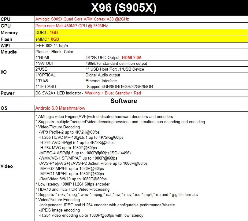 X96 1G 8G Amlogic S905X четырехъядерный Android 6,0 ТВ-приемник с WiFi HD 2.0A 4 K* 2 K tv Marshmallow медиаплеер телеприставка 5 шт./партия