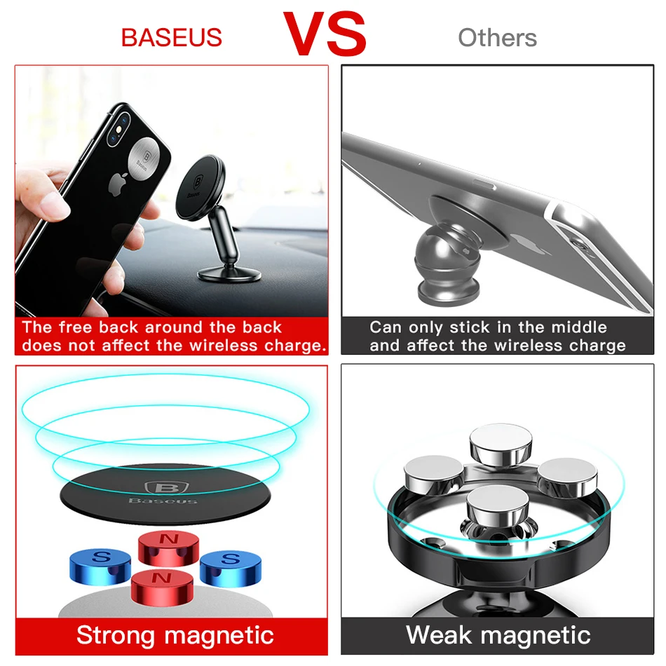 Baseus 범용 자동차 홀더 휴대 전화 홀더 스탠드 자동차 마운트 전화 홀더 자동차 360 학위 자기 자동차 전화 홀더