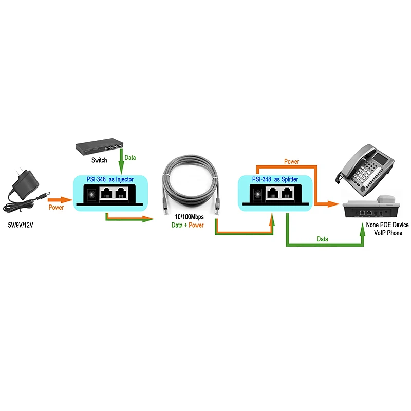 Poe сплиттер Poe инжектор Rj45 Dc 5,5 мм x 2,1 мм вход Пассивный Poe, сплиттер, инжектор разъем адаптера для Ip сетевой камеры