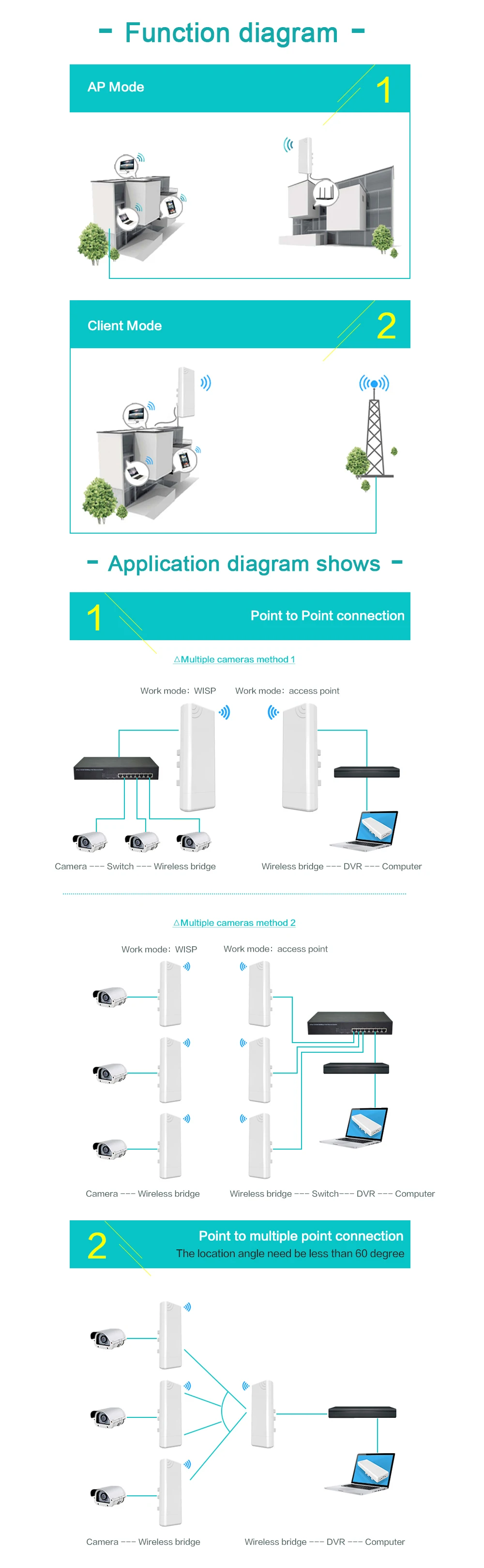 V99 мощность 300 Мбит/с 5,8 ГГц, CPE беспроводной wifi маршрутизатор wifi ретранслятор дальний садовый мостик для передачи Wi-Fi на большие расстояния