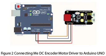 Me Encoder Motor Driver4